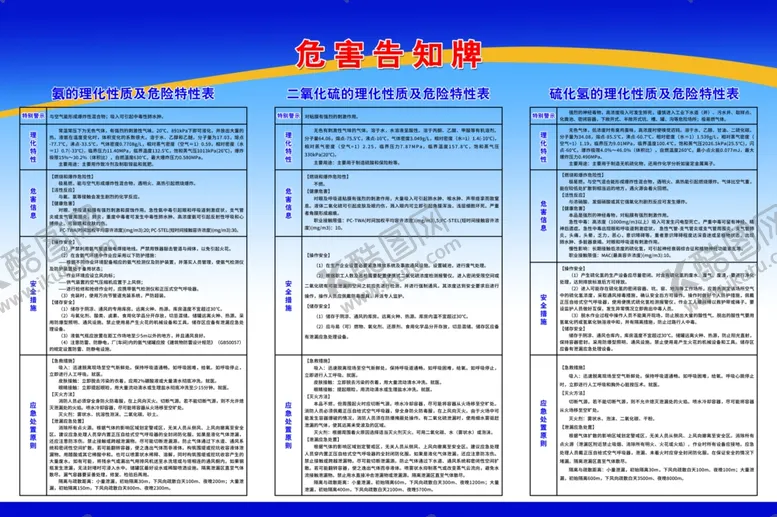 编号：25535405091146456220【酷图网】源文件下载-危害告知牌