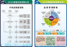 品质管理看板不良品报废流程