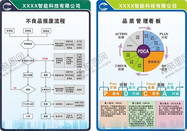 编号：84827611021906173321【酷图网】源文件下载-品质管理看板不良品报废流程