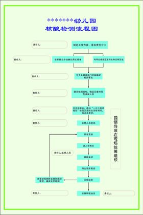 农残快速检测流程定性检测