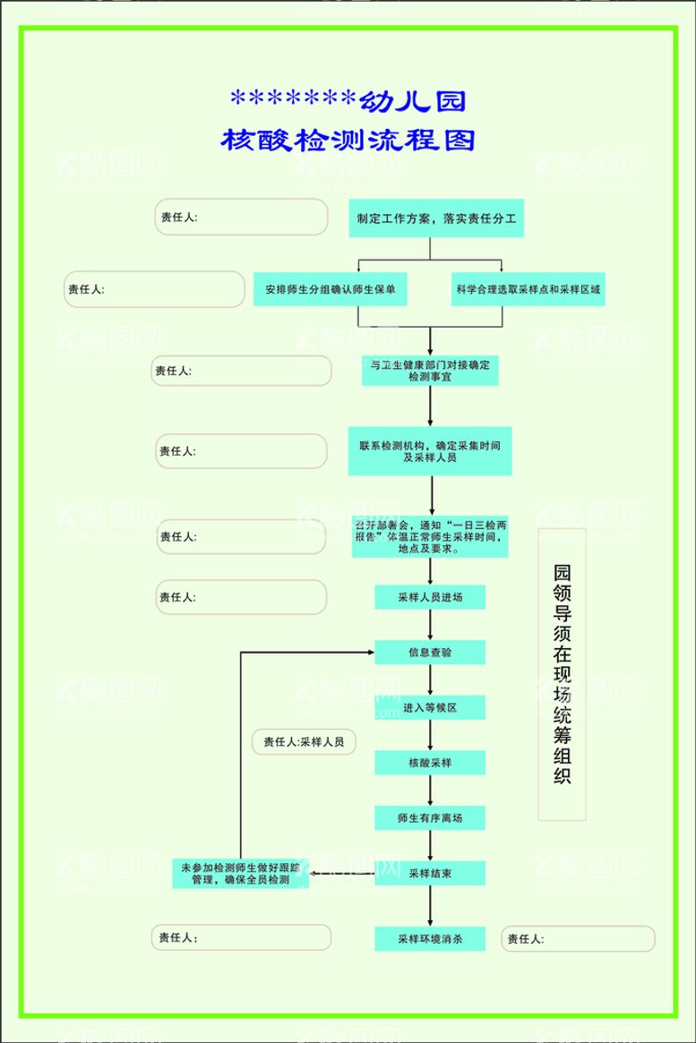 编号：79678611182126276453【酷图网】源文件下载-核酸检测流程