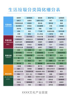 垃圾分类海报展板单页素材图片