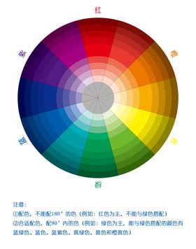 色相环