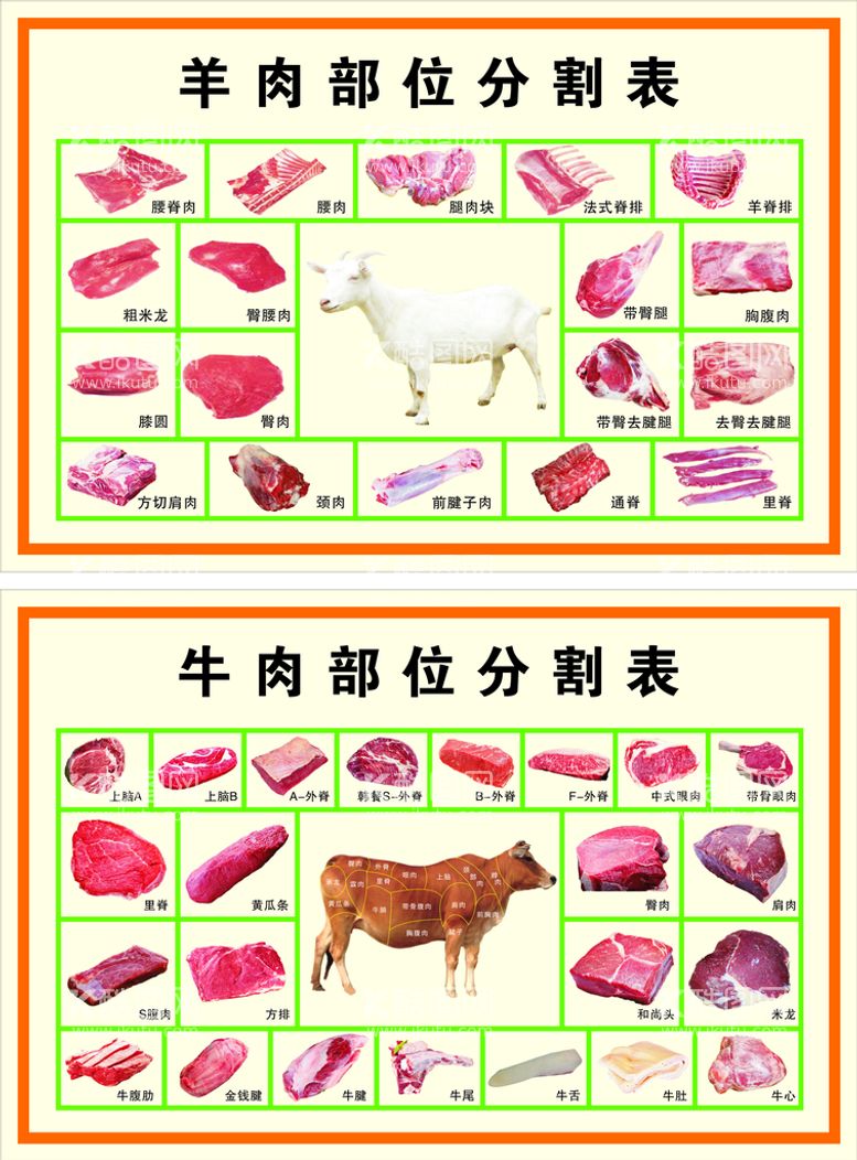 编号：61762811131807417514【酷图网】源文件下载-牛肉羊肉分割图