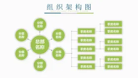 组织构架图结公司结单位公司