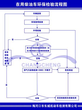 在用柴油车环保检验流程图