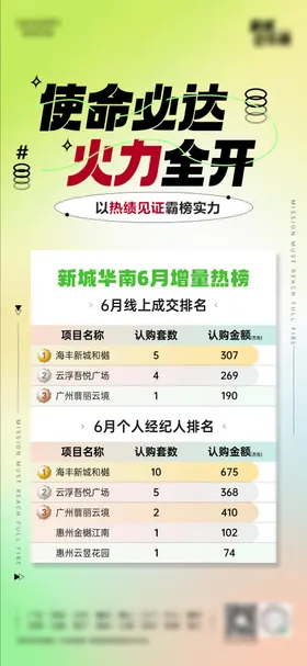 热销排名销售额名次表海报