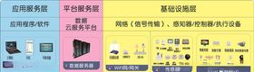 物联网结构图
