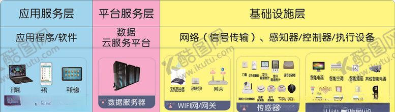 编号：38677005130014245178【酷图网】源文件下载-物联网结构图