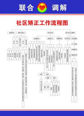 社区矫正工作流程图