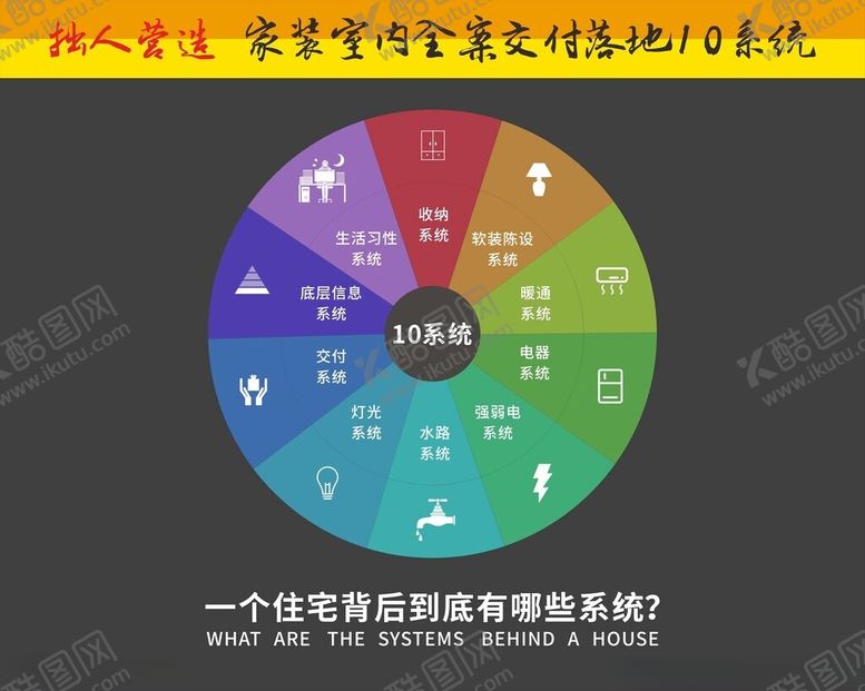 编号：49078302280348368822【酷图网】源文件下载-家装10系统