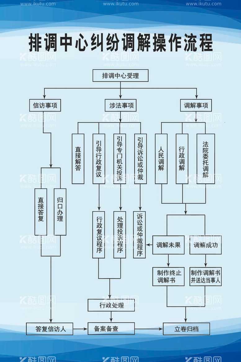 编号：18754611261835382033【酷图网】源文件下载-协调中心调解操作流程