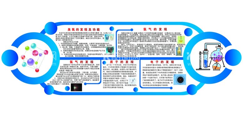 编号：30866903191615207990【酷图网】源文件下载-化学文化墙