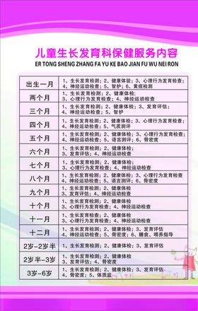 儿童发育成长保健内容