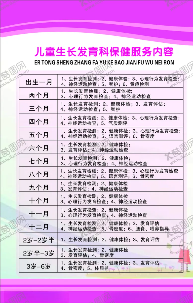 编号：18158106260257155997【酷图网】源文件下载-儿童发育成长保健内容
