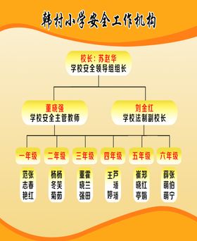 安全工作机构架构图