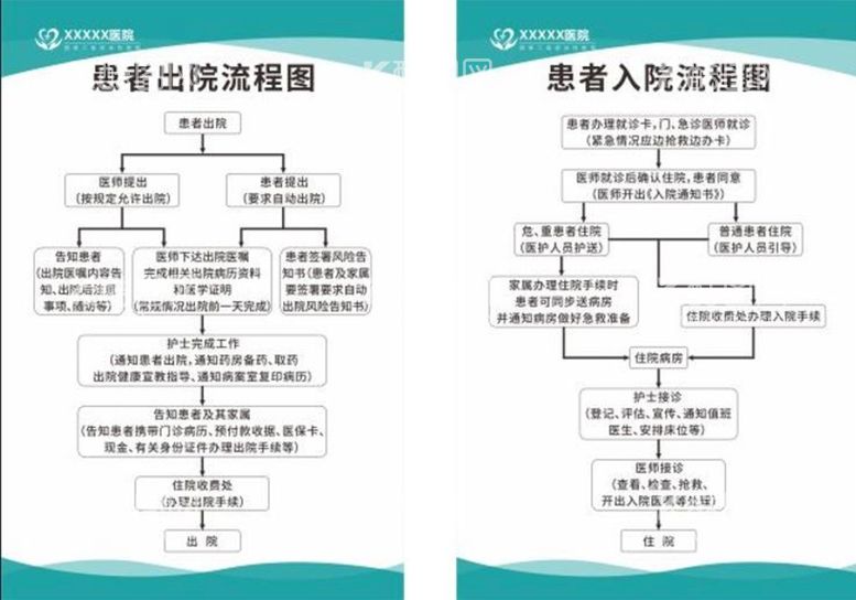 编号：32417812091546238366【酷图网】源文件下载-患者入院出院流程图