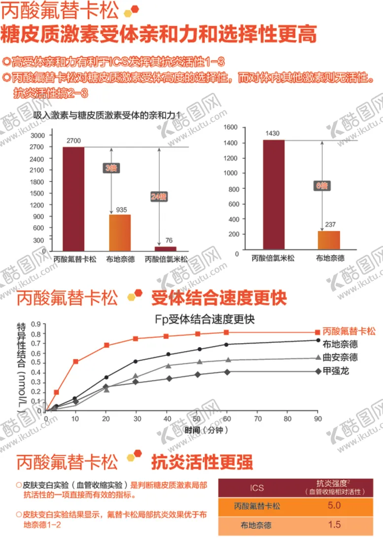 编号：40514206272240202027【酷图网】源文件下载-丙酸氟替卡