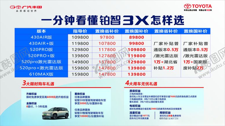 编号：54745701042151214190【酷图网】源文件下载-一分钟看懂买车选择