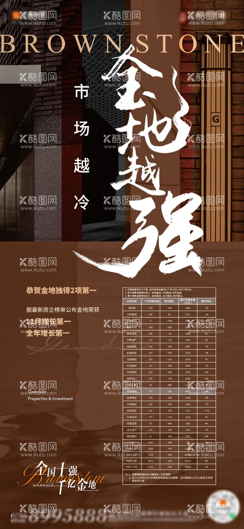 编号：25509612041137015707【酷图网】源文件下载-创意热销地产海报