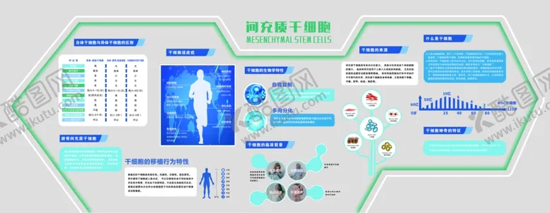 编号：61228004021122458532【酷图网】源文件下载-科技馆细胞形象墙文化墙