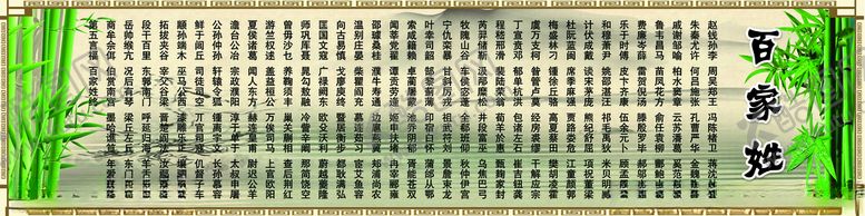 编号：14098104072242199470【酷图网】源文件下载-百家姓展板