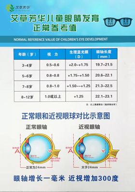 儿童视力发育标准参考值