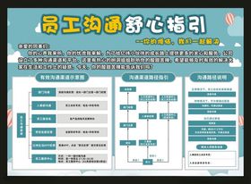 员工沟通舒心指引海报