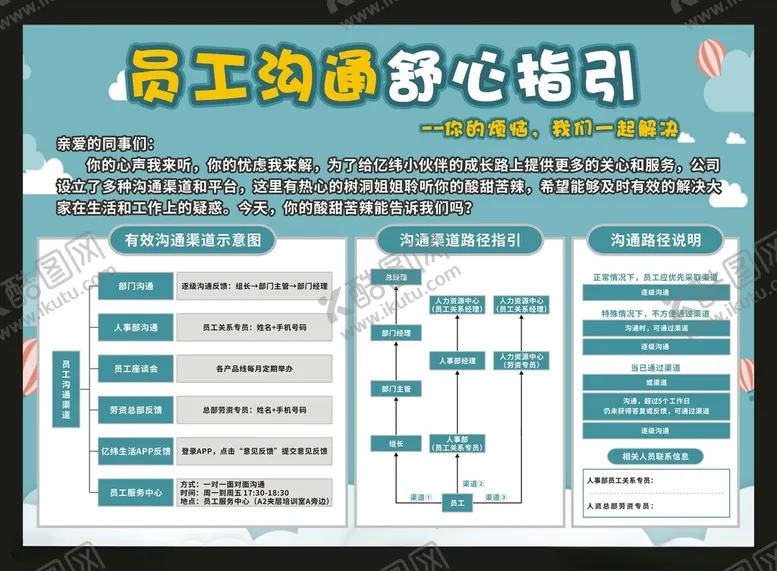 编号：79572204021739424450【酷图网】源文件下载-员工沟通舒心指引海报