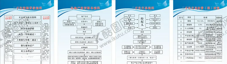 编号：29537906300253037815【酷图网】源文件下载-房产服务流程制度牌
