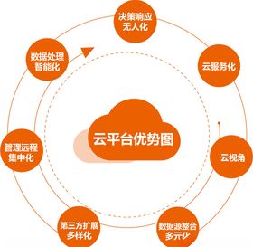 物联网