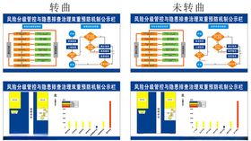 金佳乐安全风险辨识分级管控公示