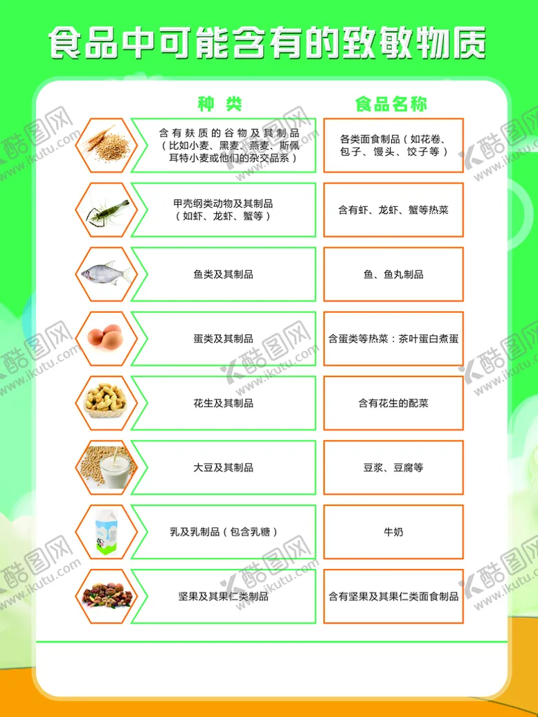 编号：37605110112055345163【酷图网】源文件下载-食品致敏