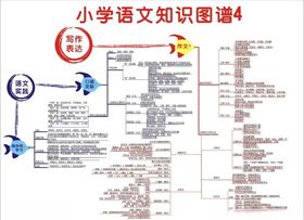 小学语文知识图