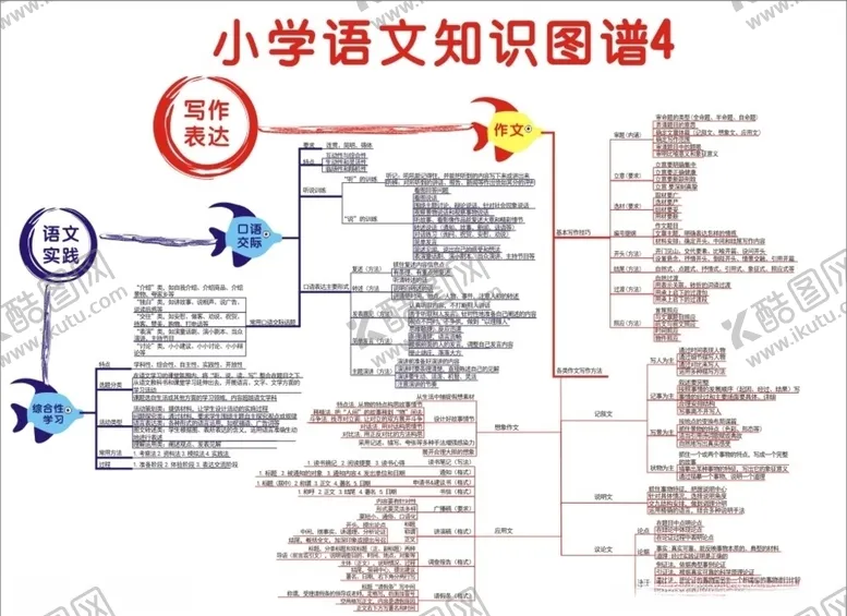 编号：32524109111352462550【酷图网】源文件下载-小学语文知识图