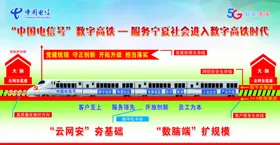 电信高铁