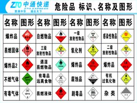 快递危险物品
