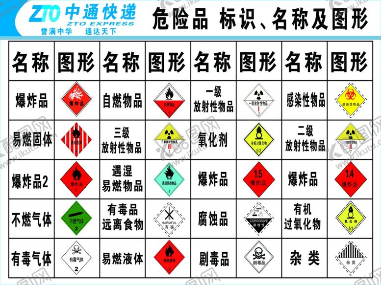 编号：67978109222333037016【酷图网】源文件下载-快递危险物品