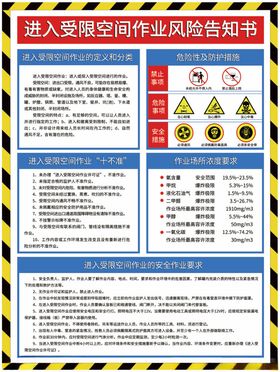 受限空间风险告知牌