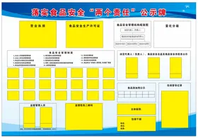 落实食品安全“两个责任”公示牌