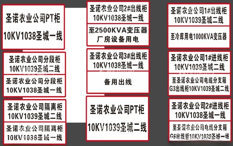 编号：37309412131305449157【酷图网】源文件下载-电缆标识