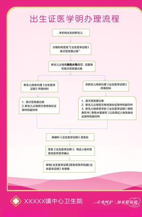 妇产科出生证医