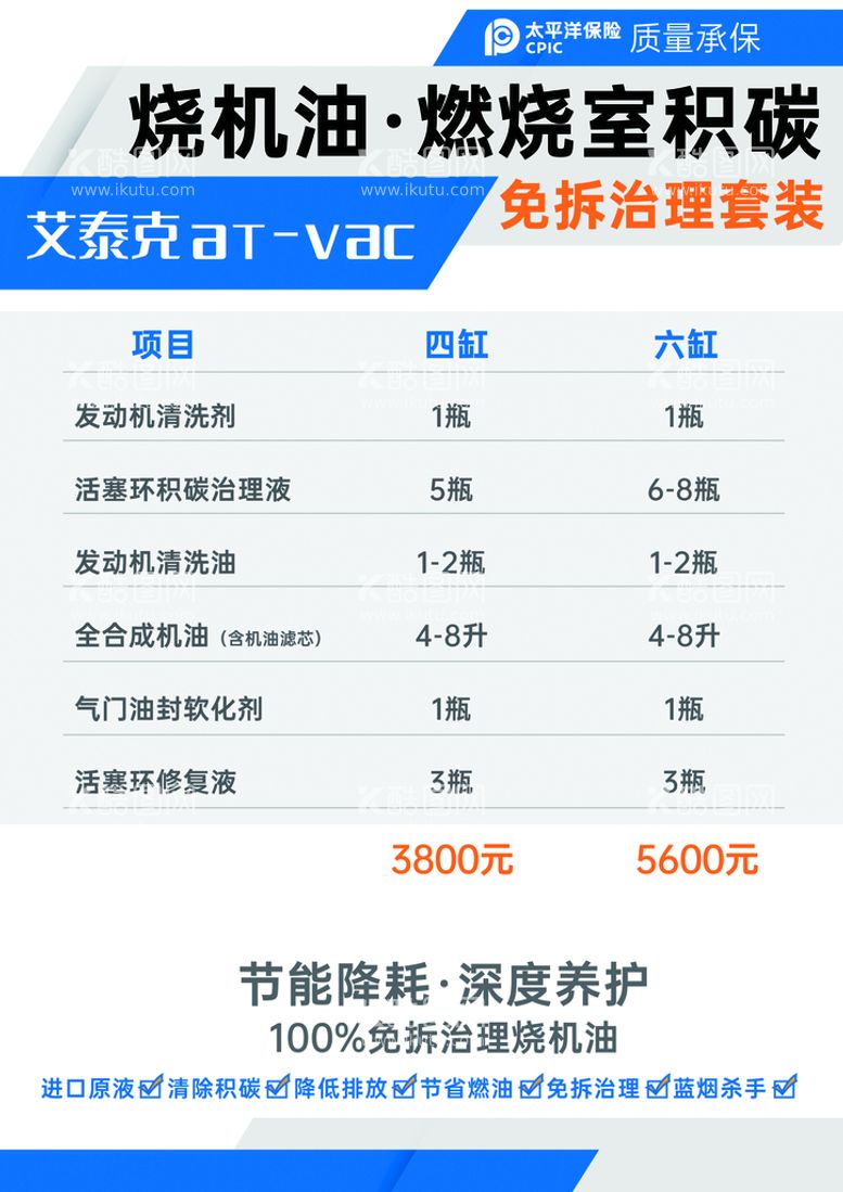 编号：87204510060438421982【酷图网】源文件下载-烧机油治理活动套餐