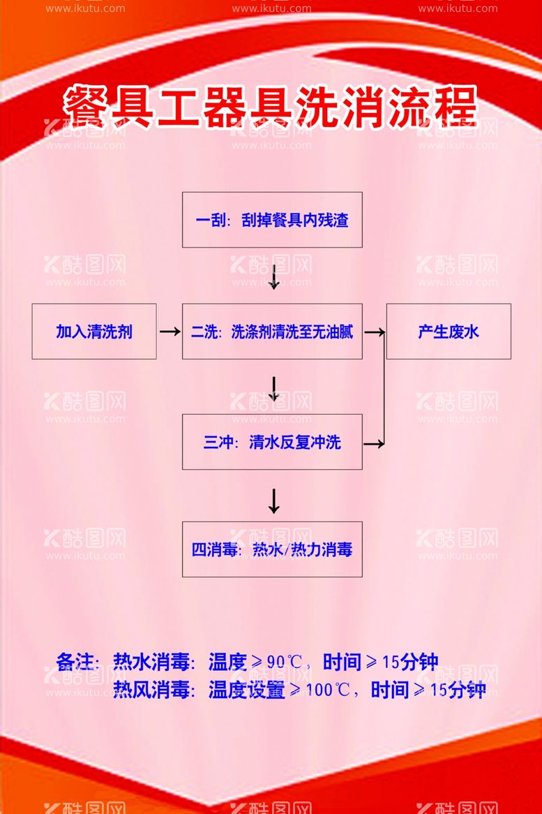 编号：48452912142248256036【酷图网】源文件下载-餐具洗消流程