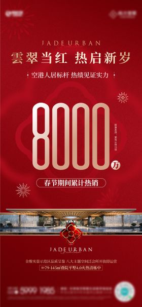 地产业绩热销系列图