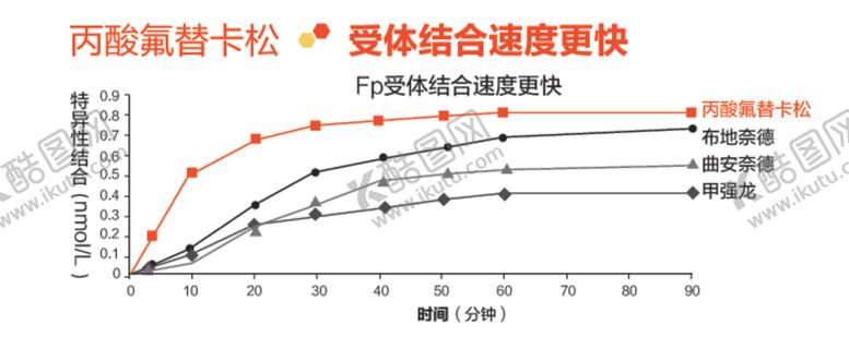 编号：63402809231931339663【酷图网】源文件下载-丙酸氟替卡