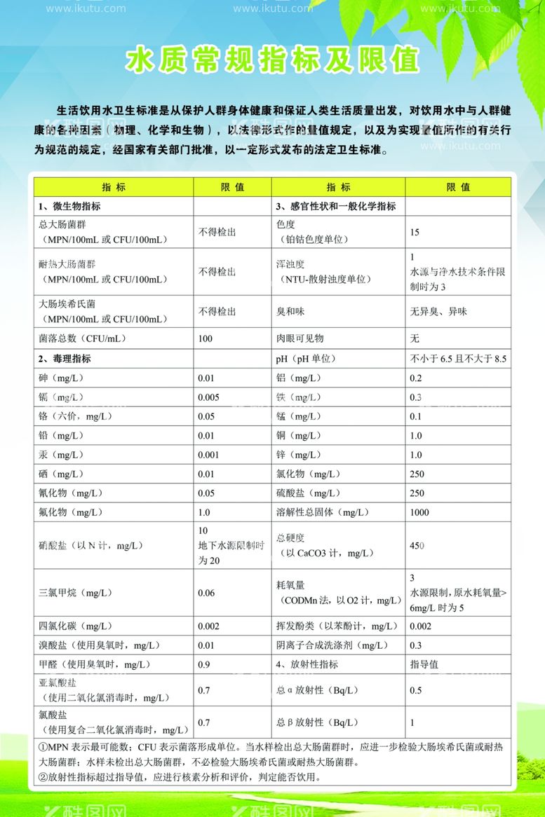 编号：57452802232249515966【酷图网】源文件下载-生活饮用水标准