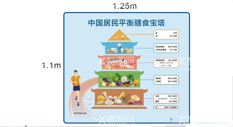 编号：22673101142309014733【酷图网】源文件下载-膳食宝塔