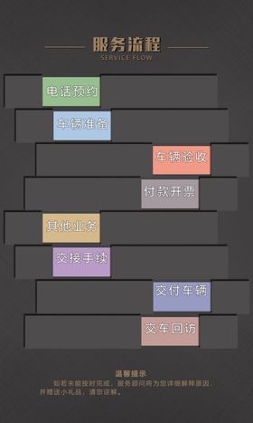 服务流程