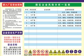 企业风险分析